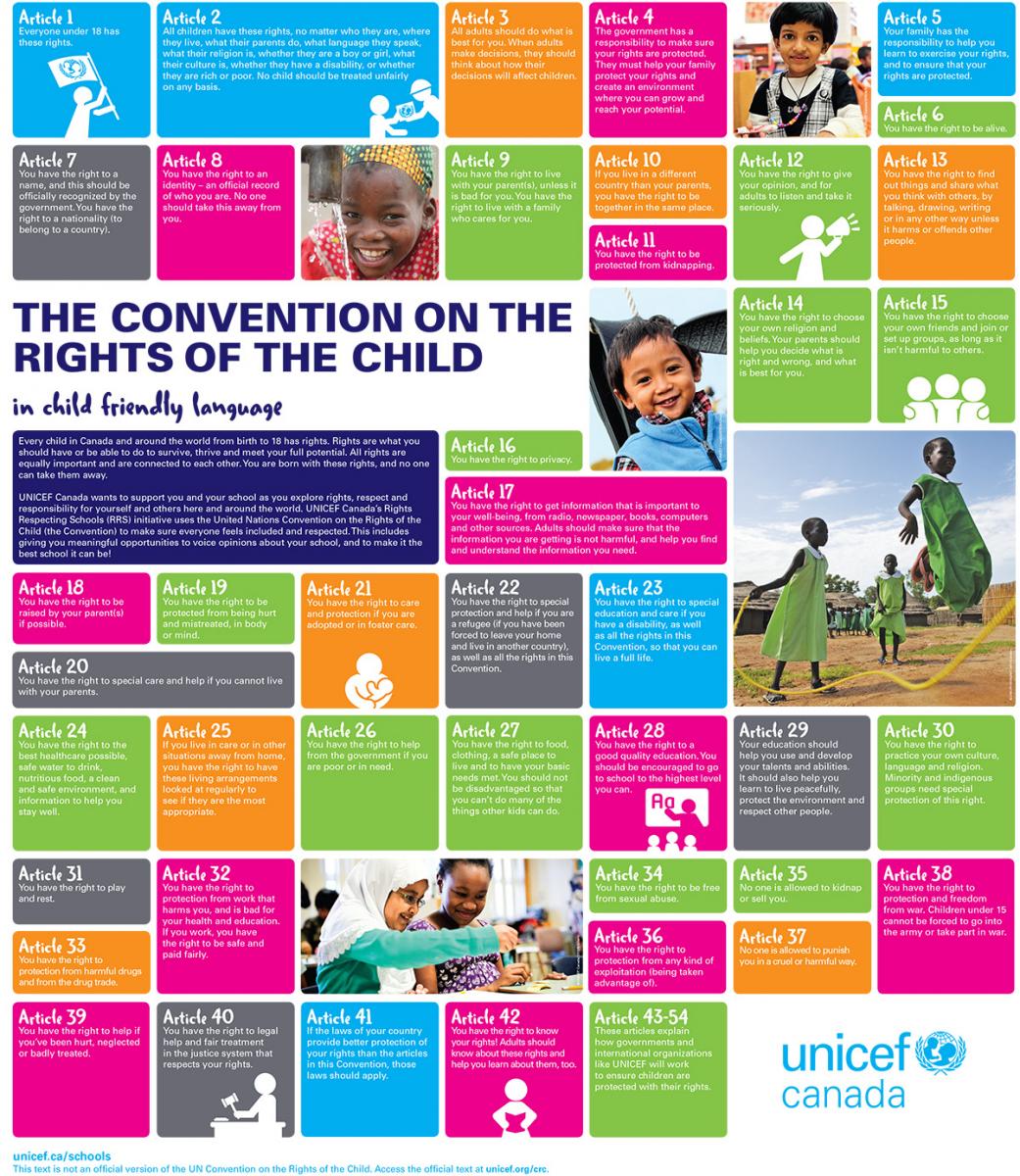 United Nations Convention On The Rights Of The Child Rcynuca